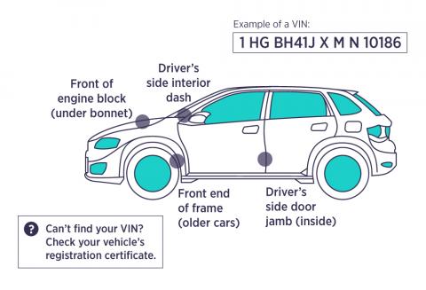 Example of a vehicle identification number (VIN): 1 HG BH41J X M N 10186. To find your car's VIN, check front of engine block (under bonnet), driver's side interior dash, front end of frame (older cars), driver's side door jamb (inside).