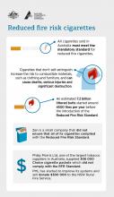 Reduced fire risk cigarettes infographic