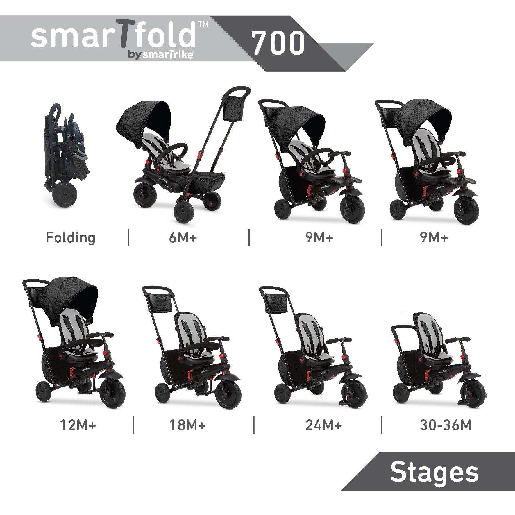 smarTrike smarTfold 700 Folding Baby Tricycle for 1 Year Old Black