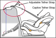 Car Seat with Hemco Tether