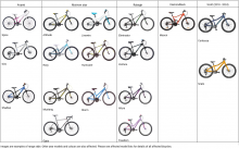 Example of all models of recalled bicycles
